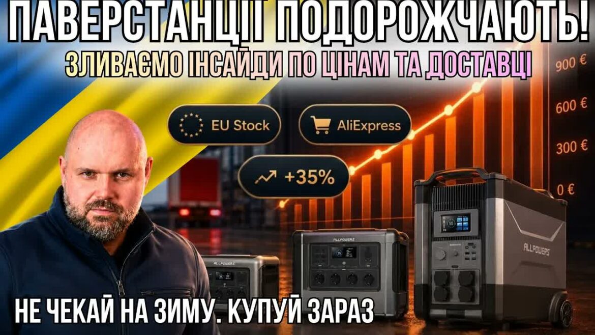 Прогноз цін на зарядні станції ALLPOWERS у 2026 році
