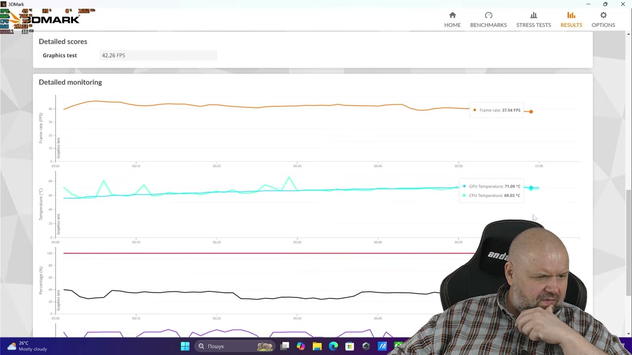Графіки 3DMark з температурами процесора і відеокарти ROG Zephyrus G14 GU405