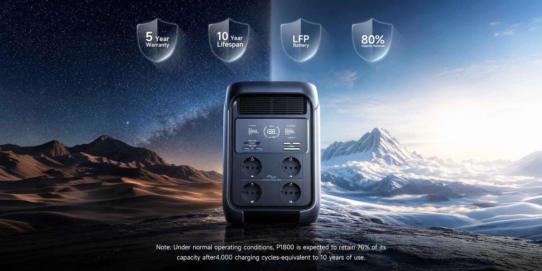 ALLPOWERS P1800 — фото та деталі зарядної станції