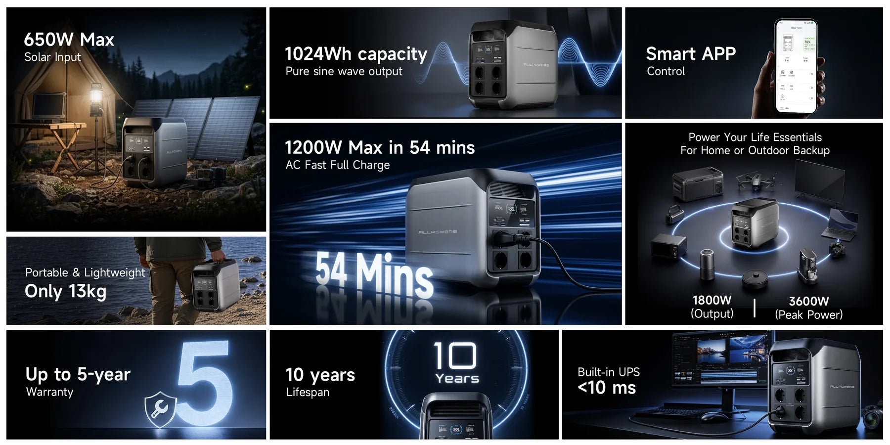Ключові можливості ALLPOWERS P1800