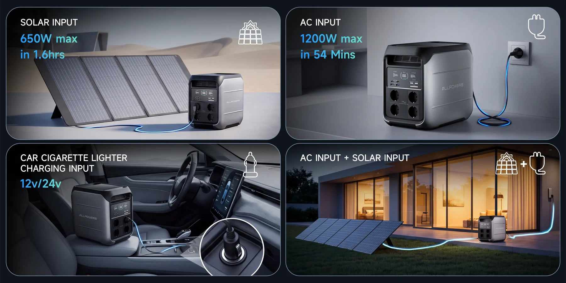 Способи заряджання ALLPOWERS P1800